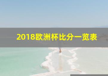 2018欧洲杯比分一览表