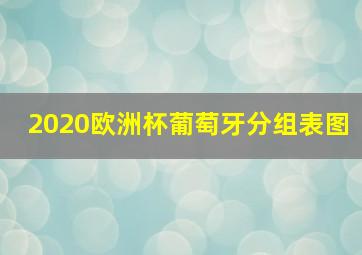 2020欧洲杯葡萄牙分组表图