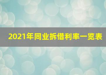 2021年同业拆借利率一览表