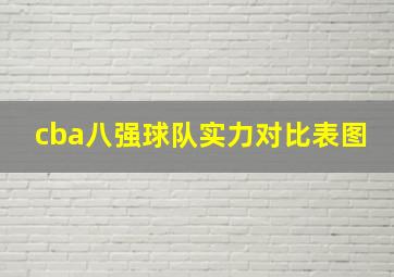 cba八强球队实力对比表图