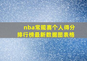 nba常规赛个人得分排行榜最新数据图表格