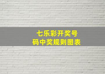 七乐彩开奖号码中奖规则图表