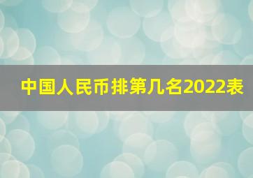 中国人民币排第几名2022表