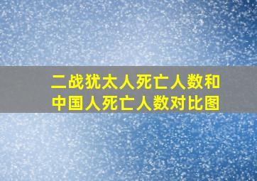 二战犹太人死亡人数和中国人死亡人数对比图