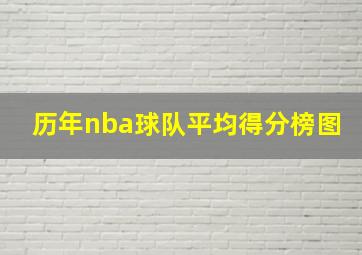 历年nba球队平均得分榜图