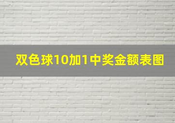 双色球10加1中奖金额表图