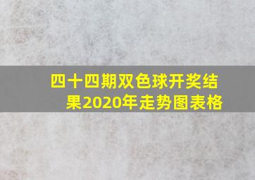 四十四期双色球开奖结果2020年走势图表格