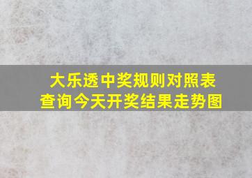 大乐透中奖规则对照表查询今天开奖结果走势图