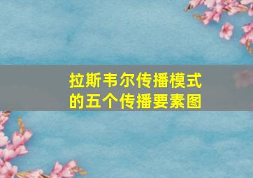 拉斯韦尔传播模式的五个传播要素图