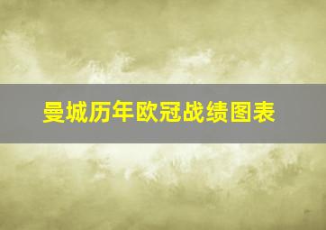 曼城历年欧冠战绩图表