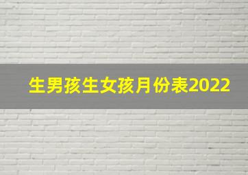 生男孩生女孩月份表2022