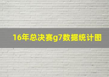 16年总决赛g7数据统计图