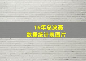 16年总决赛数据统计表图片