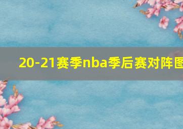 20-21赛季nba季后赛对阵图