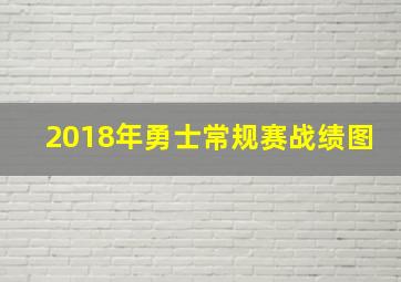 2018年勇士常规赛战绩图