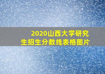 2020山西大学研究生招生分数线表格图片