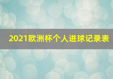 2021欧洲杯个人进球记录表