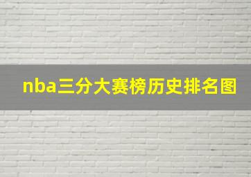 nba三分大赛榜历史排名图