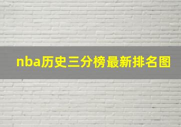 nba历史三分榜最新排名图