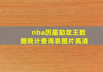 nba历届助攻王数据统计查询表图片高清