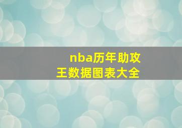 nba历年助攻王数据图表大全