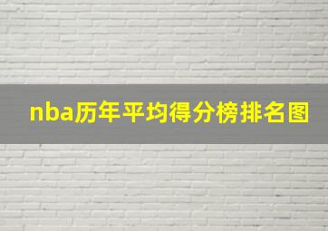 nba历年平均得分榜排名图