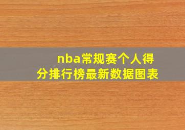 nba常规赛个人得分排行榜最新数据图表