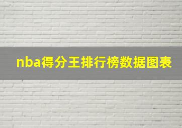 nba得分王排行榜数据图表