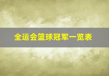 全运会篮球冠军一览表