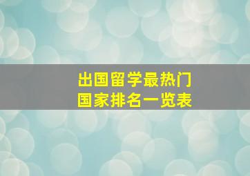 出国留学最热门国家排名一览表