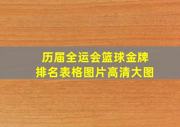 历届全运会篮球金牌排名表格图片高清大图