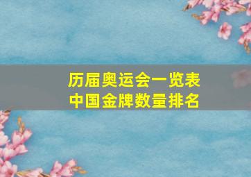 历届奥运会一览表中国金牌数量排名