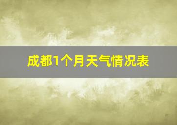 成都1个月天气情况表